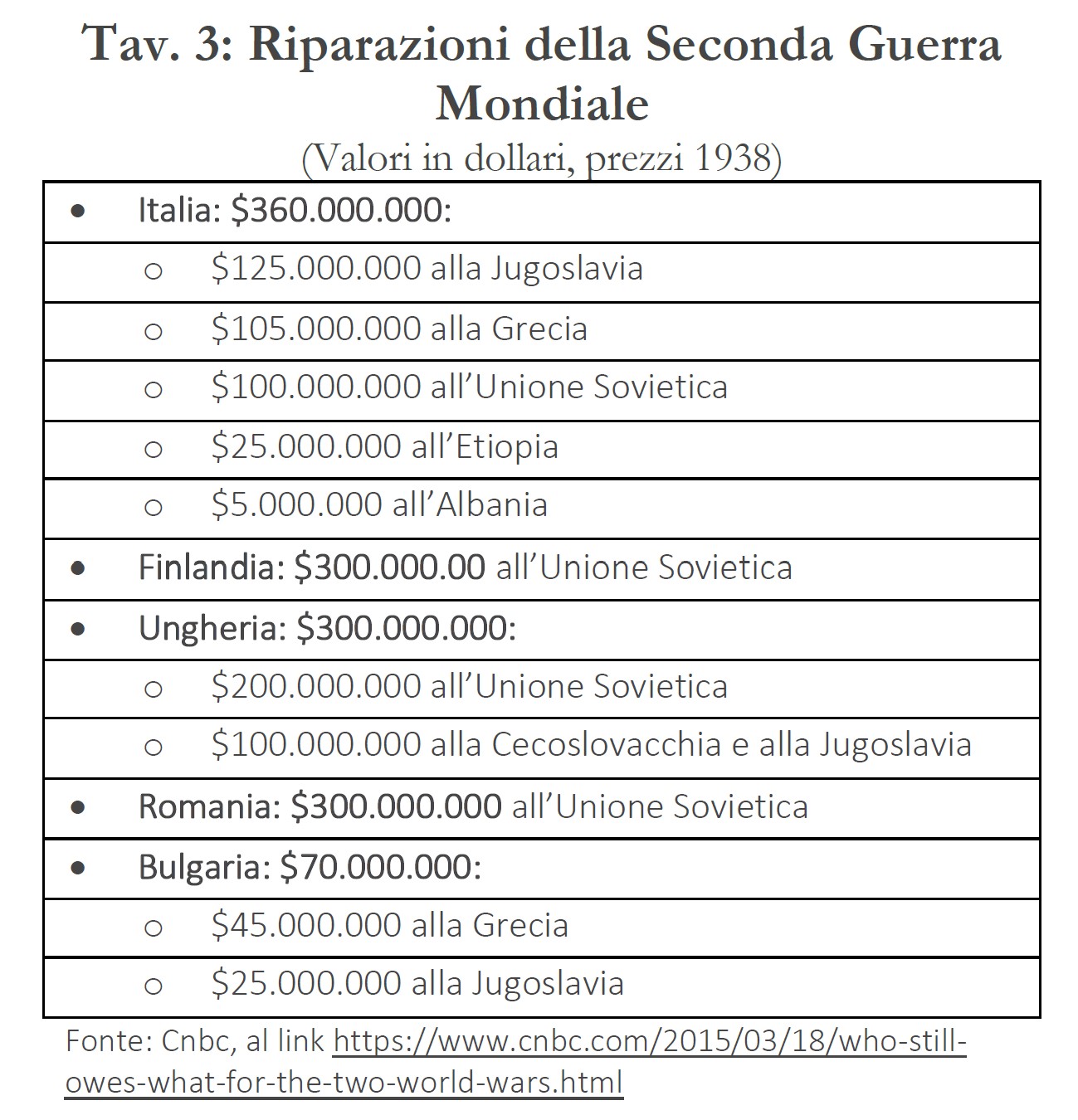 Riparazioni della Seconda Guerra Mondiale